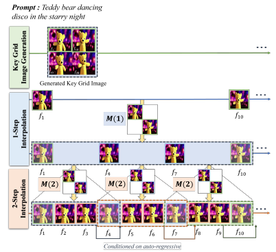 Figure 4. Our inference procedure.