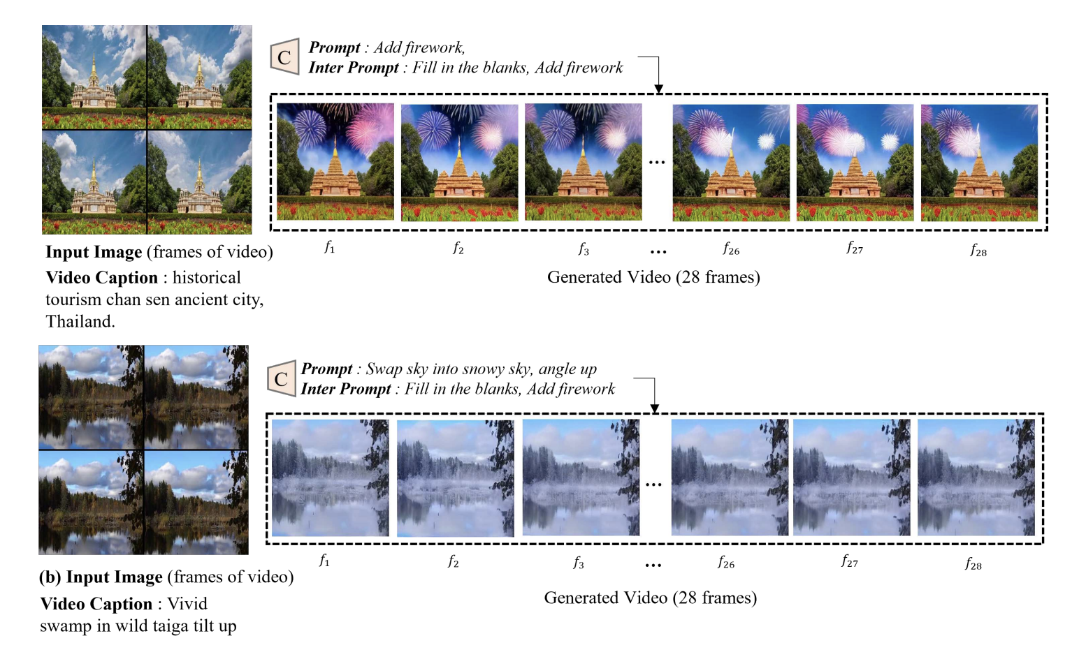 Figure 7. The result of video manipulation.