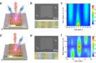 Schematic-image-showing-a-metasurface-that-controls-not-only-the-wavelength-but-also-the-intensity-and-phase-of-light..png