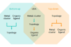 Up–down-approach-for-MOF-discovery..png