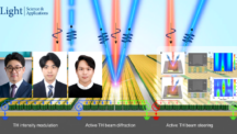 New Study Unveils Electrically Tunable THG Using Intersubband Polaritonic Metasurfaces