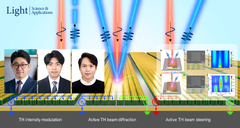 New Study Unveils Electrically Tunable THG Using Intersubband Polaritonic Metasurfaces