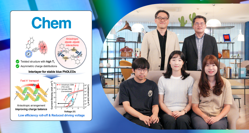 New Organic Semiconducting Materials Aimed at Enhancing the Efficiency and Stability of Blue OLEDs