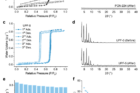 Investigation-of-water-sorption-performance-for-UPF-5-and-PCN-224.png