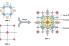 Schematic-representation-of-the-assembly-of-merged-net-MOF-structure-using-metallolinkers..png