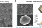 The-formation-of-Li-rhombic-dodecahedra-followed-by-horizontal-Li-growth..png