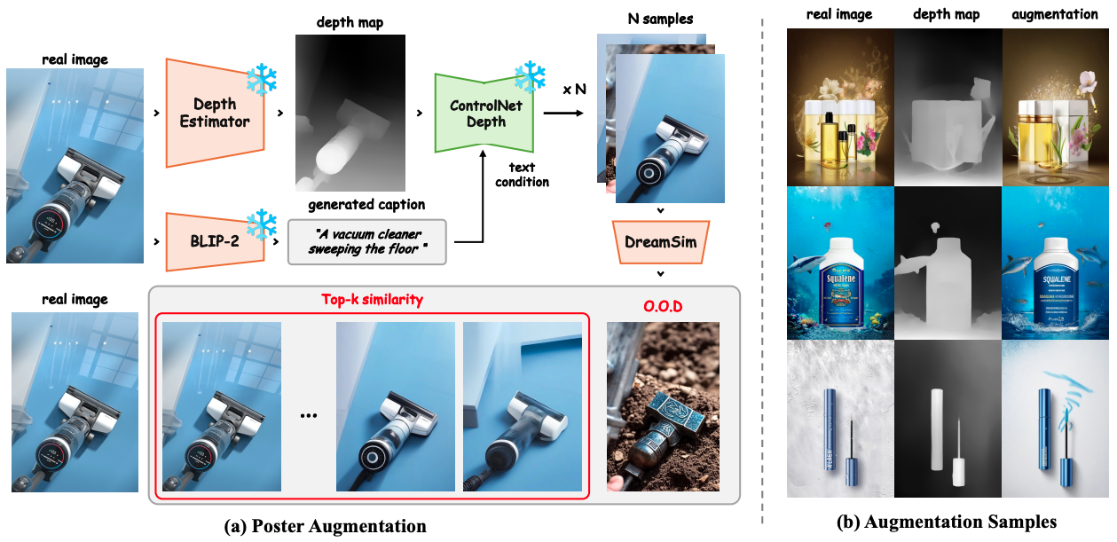 Figure 3-2. The illustration of depth-guided poster augmentation.