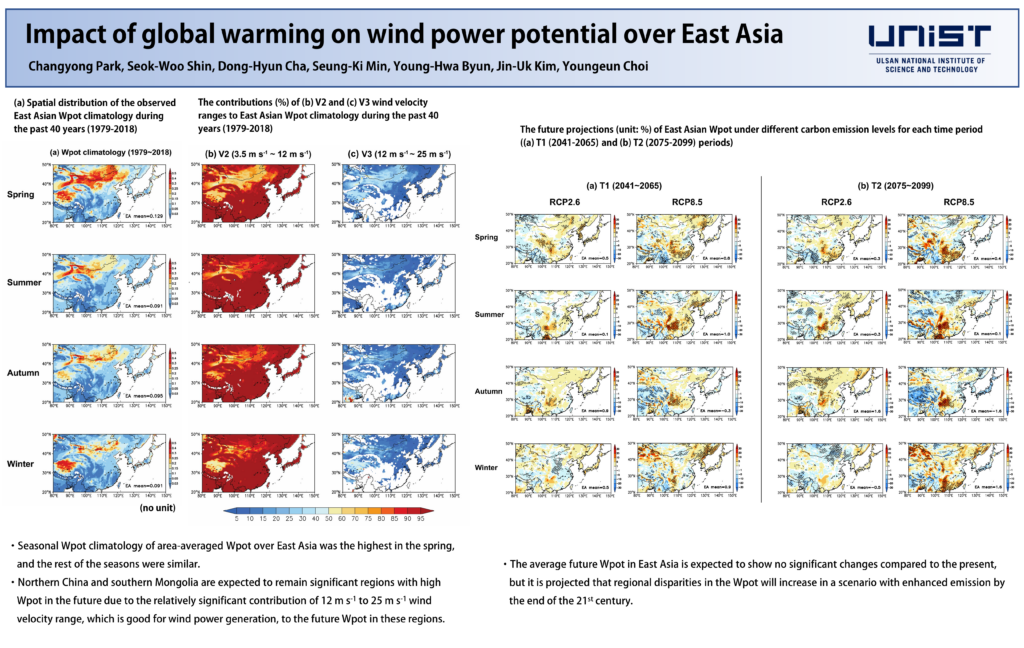 그림-동아시아의-탄소배출-시나리오별-풍력발전의-잠재-생산성-분석
