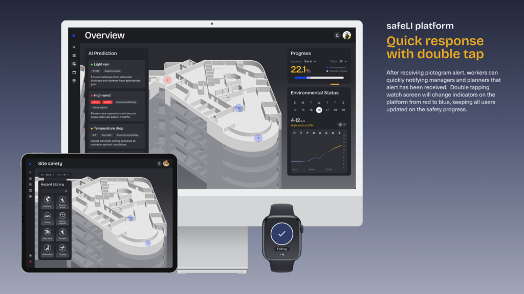 SafeLI, a groundbreaking system that alerts construction site workers to real-time risks. 