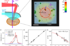 Figure-6.-In-situ-temperature-measurements-under-laser-heating..jpeg