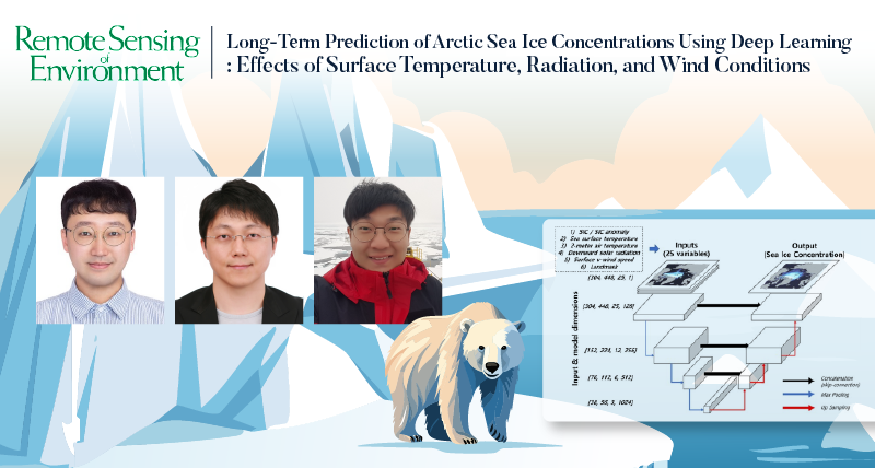 Revolutionary AI Model Predicts Arctic Sea Ice Concentration for Up to One Year