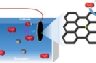 Fig.-1.-Graphitic-illustration-of-a-seawater-battery-and-a-schematic-of-the-catalyst-developed-in-this-study..jpg