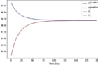 Fig.-5.-Outcomes-of-the-temperature-relaxation-experiment-under-an-initial-temperature-condition.jpg