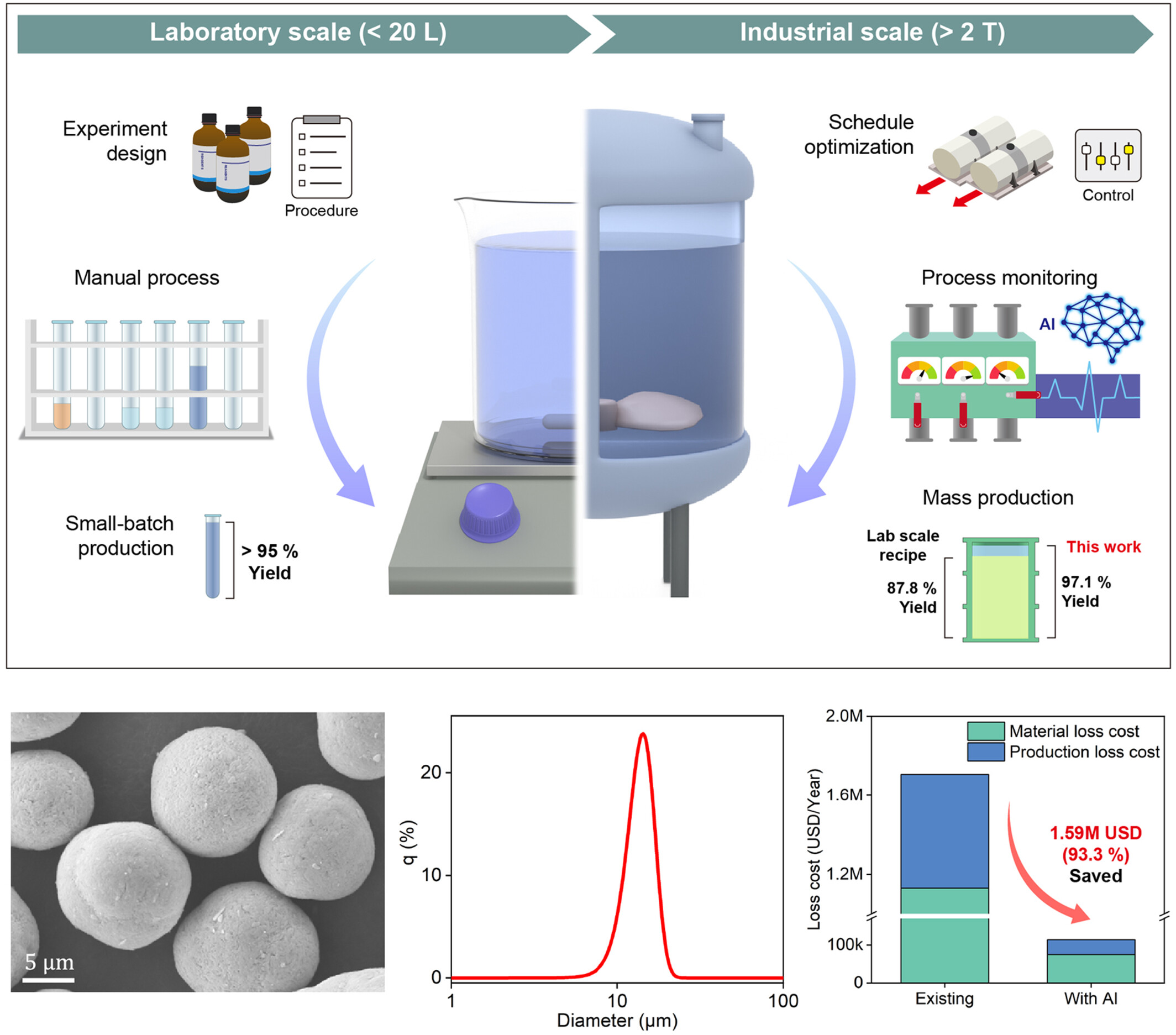 Figure 1. A schematic image, illustrating the overall study.