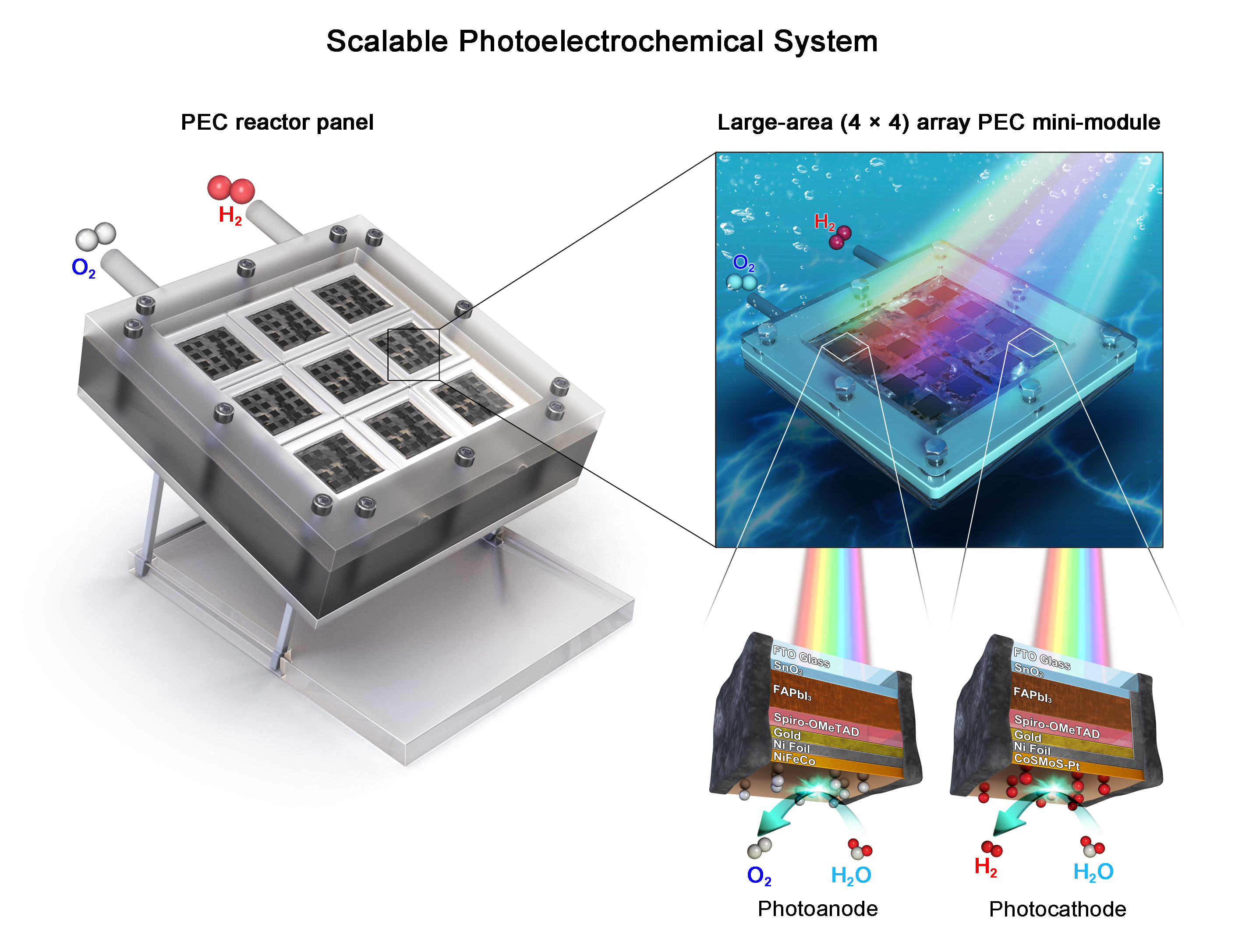 Figure 1. Demonstration of a mini-module-sized large artificial leaf for solar H2 production.