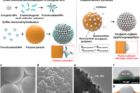 Synthesis-of-organic–inorganic-HSPs-through-mechanophysical-assembly..jpg