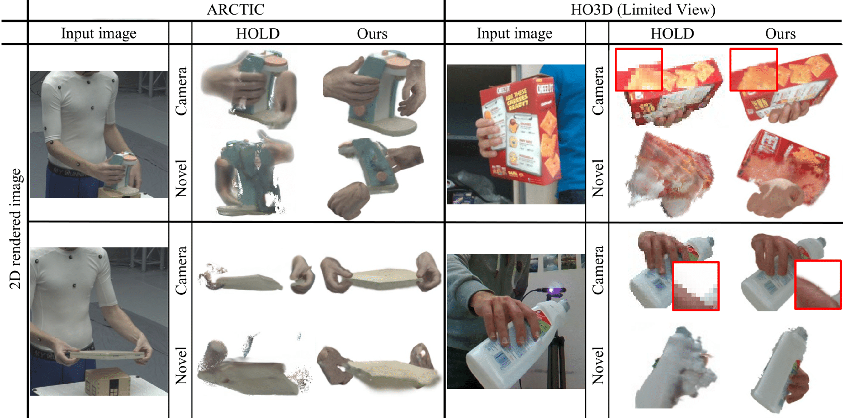 Figure 1. Results of reconstructing hand-object interactions from various viewpoints using the ‘BIGS’ method.