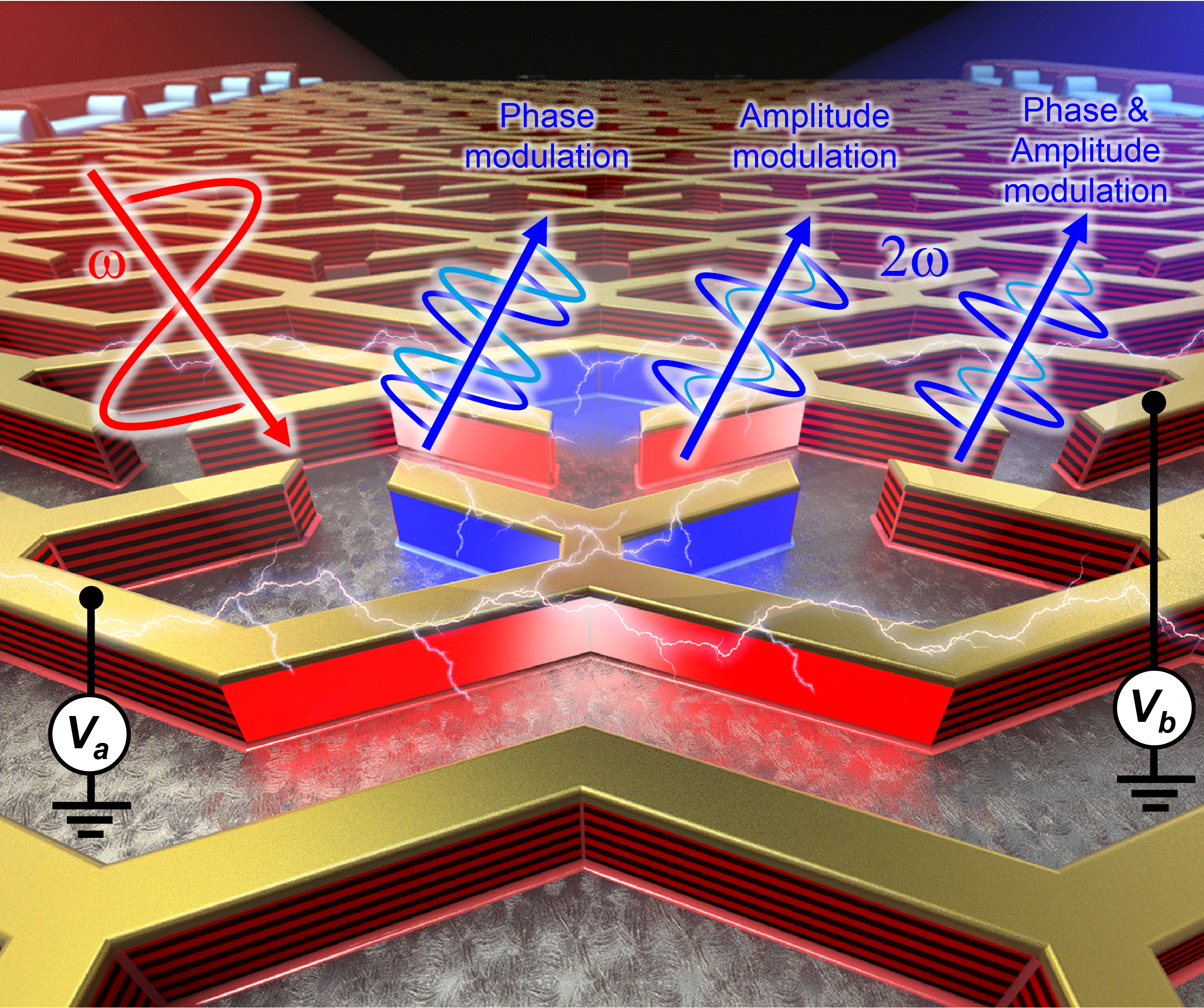 Figure 1. Conceptual illustration of complex-amplitude-controllable nonlinear polaritonic metasurface.