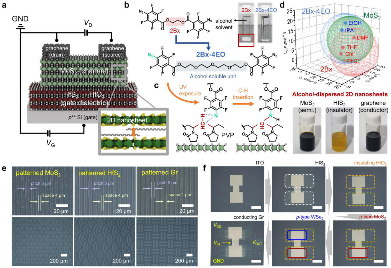 Schematic overview of the fully photopatterned 2D nanomaterial-based FET fabrication process.