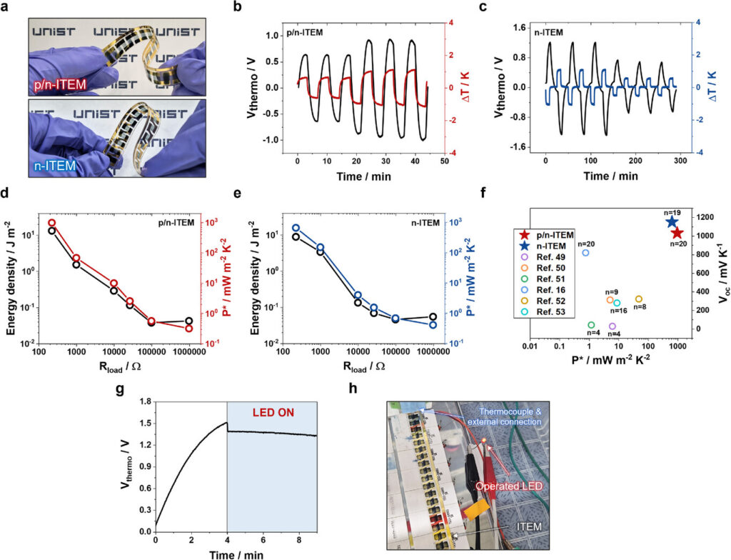 Energy harvesting performance of the p n ITEM and n-ITEM