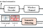 Fig.-1.-Semantic-features-from-a-given-visual-data-including-feature-maps-scene-graphs-semantic-segmentation-maps-layouts-and-objects.png