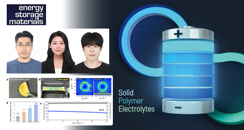 New Polymer Electrolyte Design Promises Safer, Longer-Lasting Solid-State Lithium Batteries