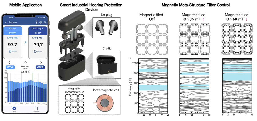 Schematic illustration of the 'Smart Industrial Hearing Protection Device' developed by Team SafeAngel using AI technology.