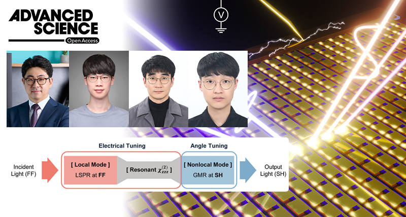 Ultra-Compact Optical Chip Achieves Separate Control of Light Wavelength and Brightness