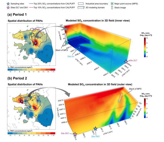 Spatial distribution of the PAH concentrations and the boundaries