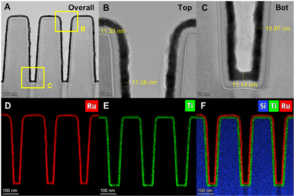Advanced aberration-corrected microstructure analysis, step coverage, and elemental confirmation of ALD-Ru thin films.