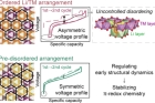 Schematic-overview-of-the-overall-study-design-Professor-Hyun-Wook-Lee-ACS-Energy-Letter-2026-Feb.jpeg